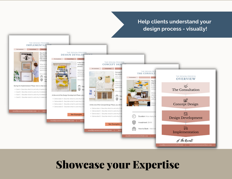 Design Services & Investment Guide